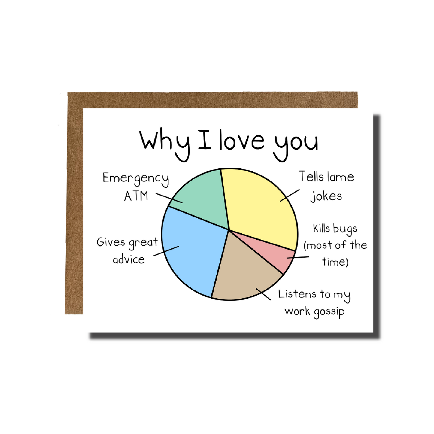 Why I Love You Pie Chart Card